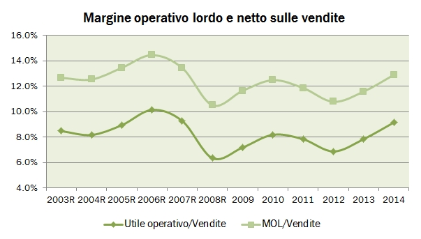 aziende mediobanca 2016 3