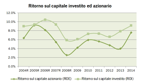 aziende mediobanca 2016 5