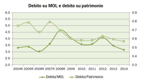 aziende mediobanca 2016 6