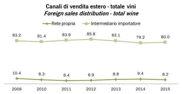 canali 2015 2