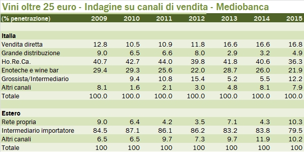 canali 2015 5