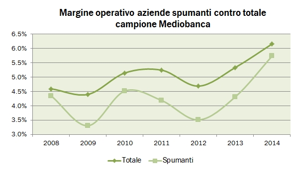 SPUMANTI 2014 MEDIO 19