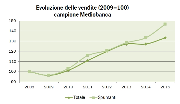SPUMANTI 2014 MEDIO 19x
