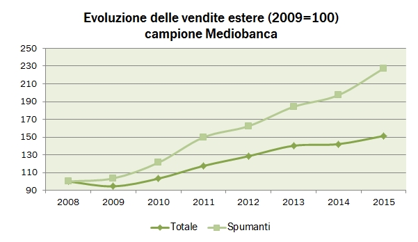 SPUMANTI 2014 MEDIO 19z