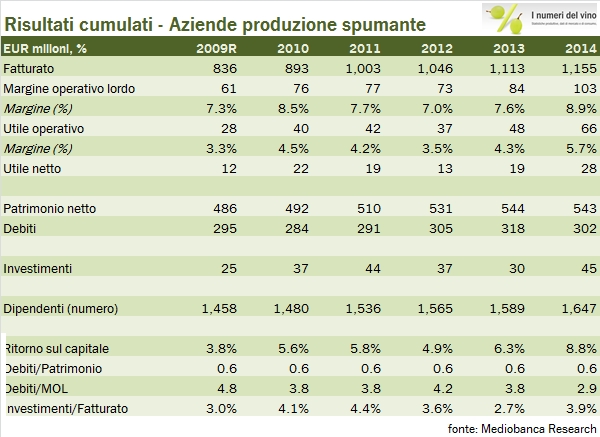 SPUMANTI 2014 MEDIO 2