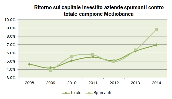 SPUMANTI 2014 MEDIO 4