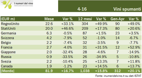 export aprile 2016 5