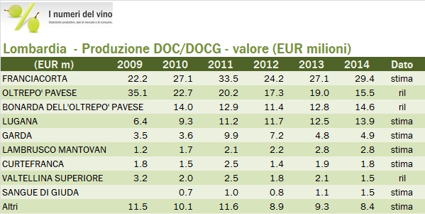 LOMBARDIA FEDERDOC 2014 05