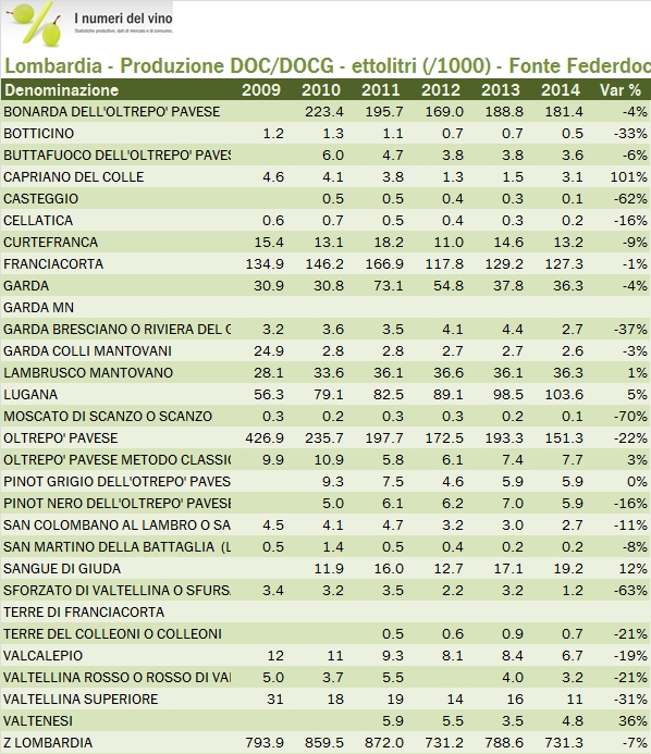 LOMBARDIA FEDERDOC 2014 1