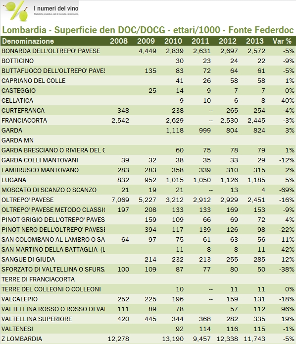 LOMBARDIA FEDERDOC 2014 2