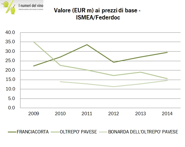 LOMBARDIA FEDERDOC 2014 3