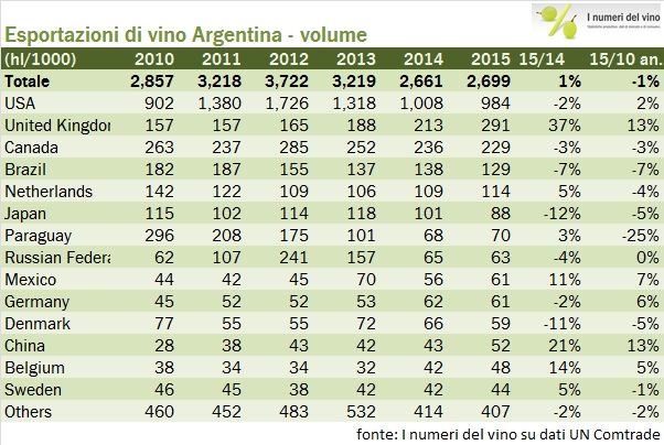 argentina export 2015 2