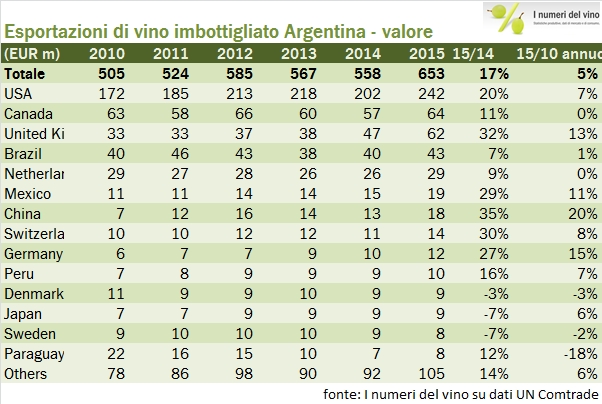 argentina export 2015 5