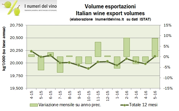 export maggio 2016 2
