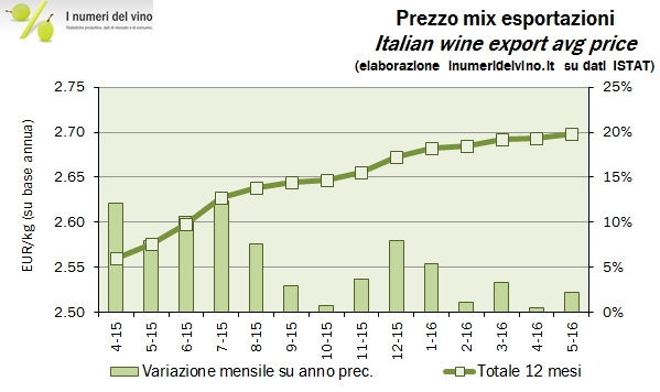 export maggio 2016 3