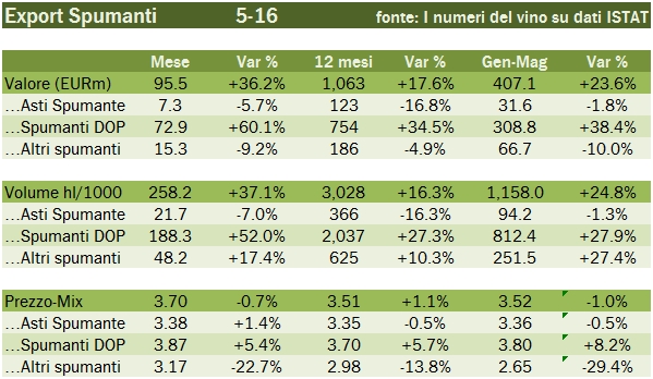 export maggio 2016 4