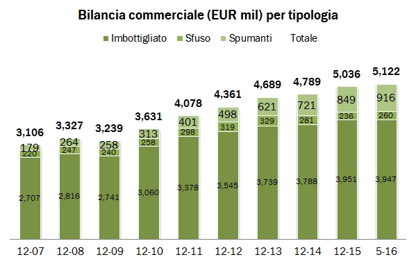 export maggio 2016 5