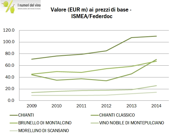 toscana federdoc 2014 0