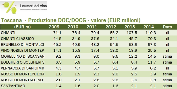 toscana federdoc 2014 2