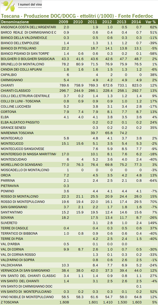 toscana federdoc 2014 3
