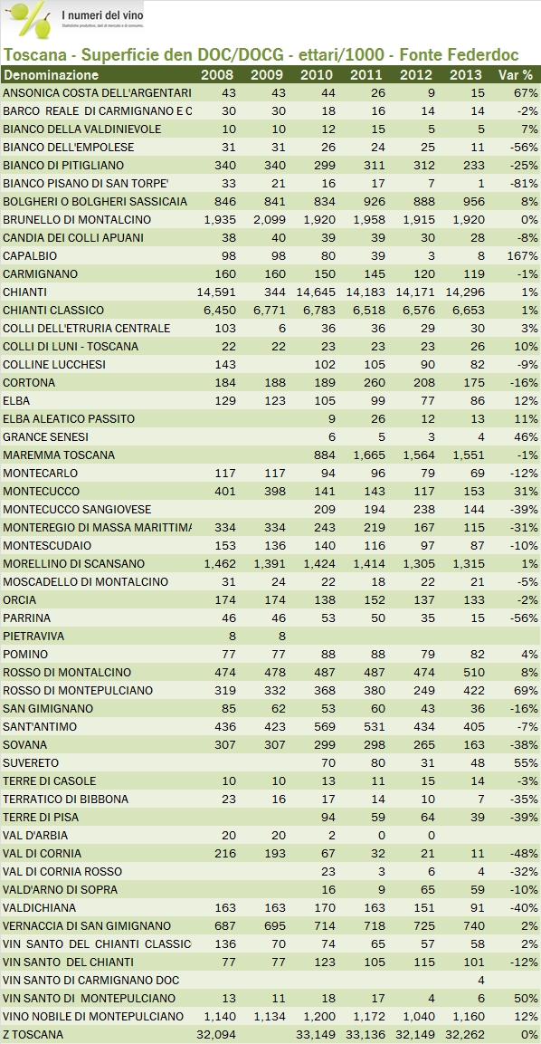 toscana federdoc 2014 4
