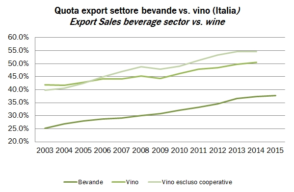 vinobevande 2015 3