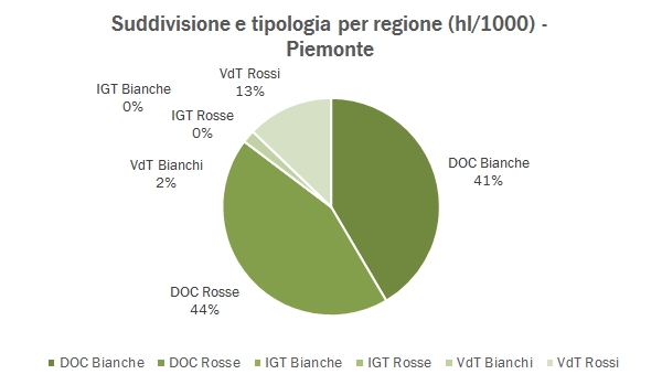 piemonte 2015 4