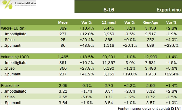 export-2016-agosto-1