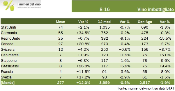 export-2016-agosto-3