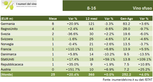 export-2016-agosto-4