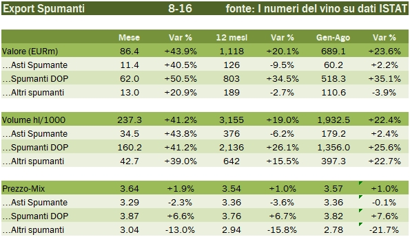 export-2016-agosto-6