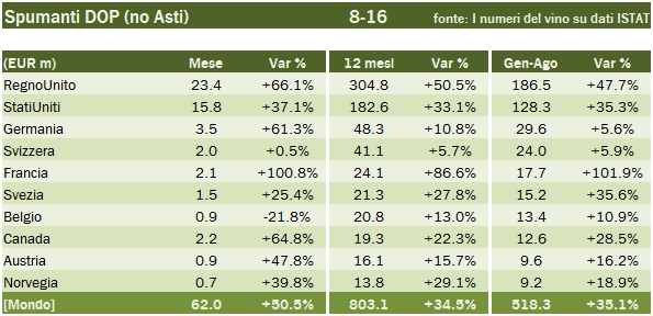export-2016-agosto-7