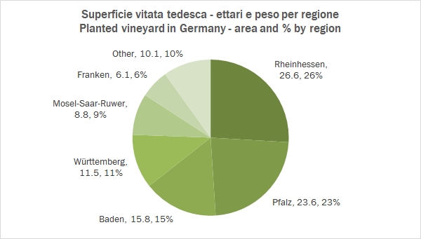 germania-superficie-2015-1