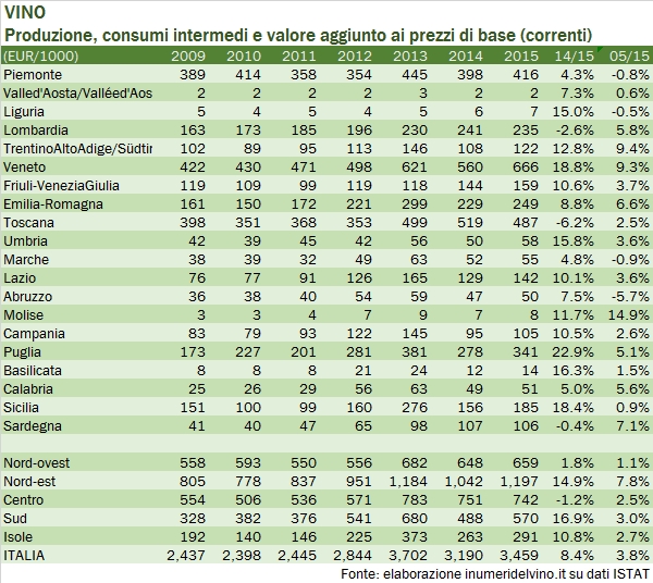 valoreproduzionevino-2015-2