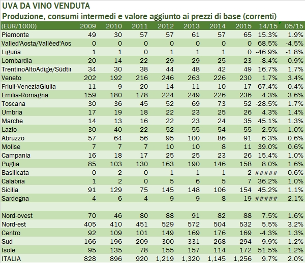 valoreproduzionevino-2015-3