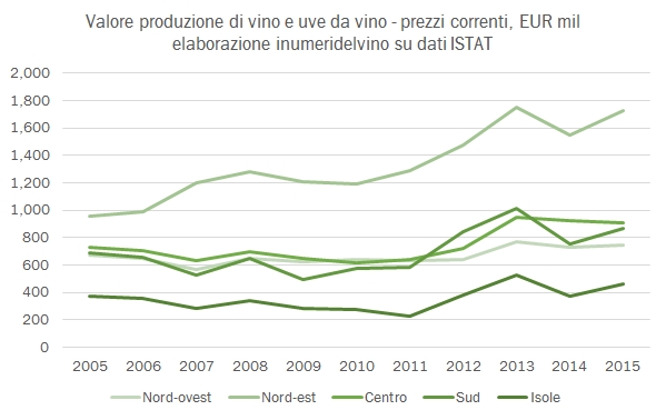 valoreproduzionevino-2015-5