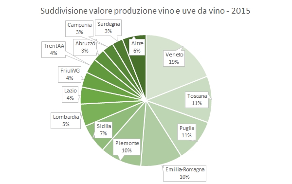 valoreproduzionevino-2015-6