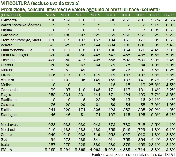 valoreproduzionvino-2015-1