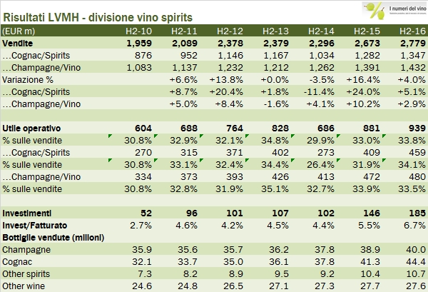 lvmh-2016-4