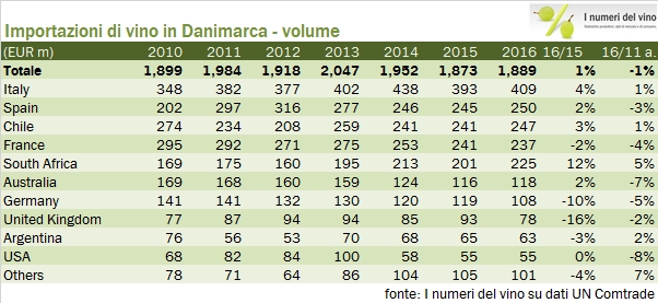 danimarca-2016-2