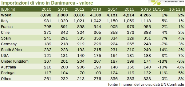 danimarca-2016-7