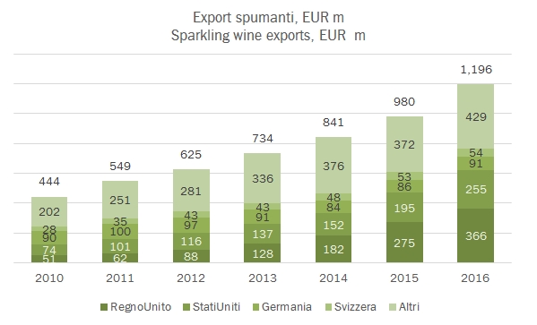 export-spumanti-2016-2