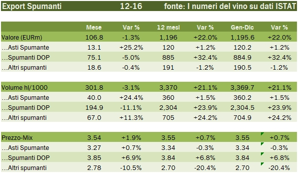 export-spumanti-2016-3