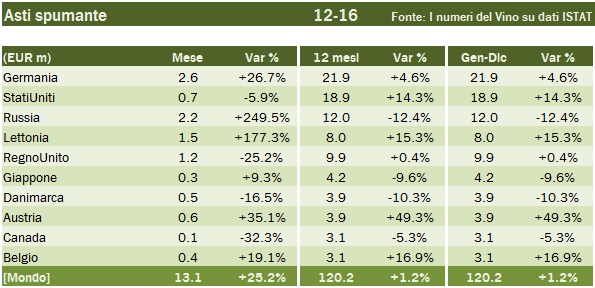 export-spumanti-2016-4