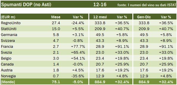 export-spumanti-2016-5