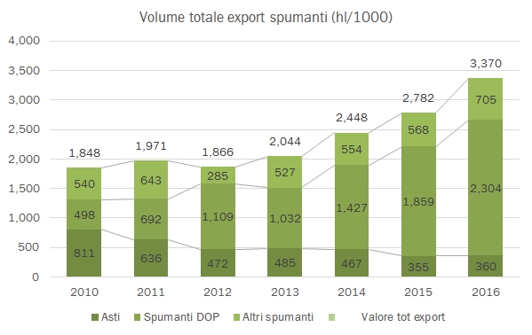 export-spumanti-2016-6