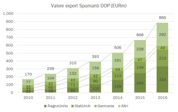 export-spumanti-2016-8