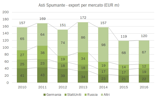 export-spumanti-2016-9