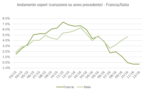 francia-expor-2016-4