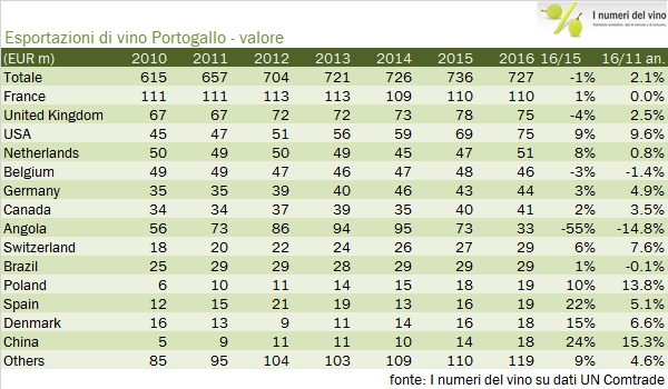 portogallo-xx-2016-1